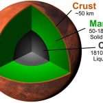 Nucleo interno di Marte mappato dal lander InSight