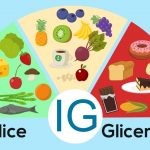 Tabella Indice Glicemico alimenti diabete