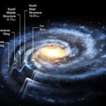 Qual'è l'età della Via Lattea? Una parte è risultata più antica di quanto si sapesse