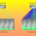 Batterie quantistiche innovative per immagazzinare energia