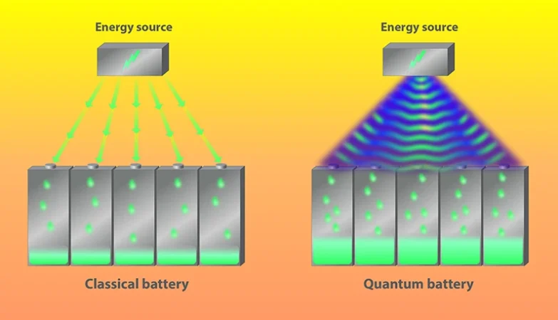 Batterie quantistiche innovative per immagazzinare energia